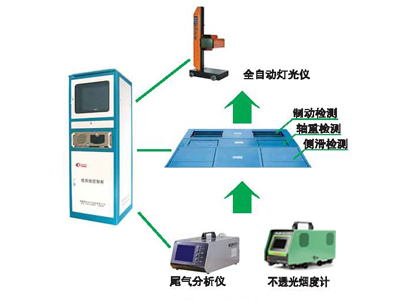 汽車二級(jí)維護(hù)檢測線.jpg